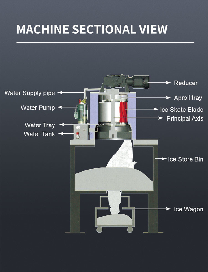 Máquina de hielo en escamas de agua de mar 300kg/24h, fabricante comercial de cono de nieve congelada de acero inoxidable 4