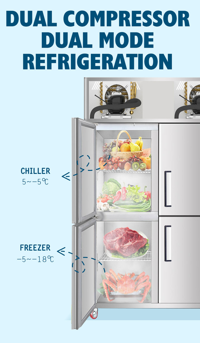 el congelador de acero inoxidable 1000L para las puertas de la carne 4 aviva el refrigerador vertical de enfriamiento de la cocina 7